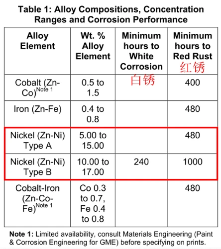 zinc nickel plated 2 zinc nickel plated 2